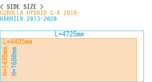 #COROLLA HYBRID G-X 2018- + HARRIER 2013-2020